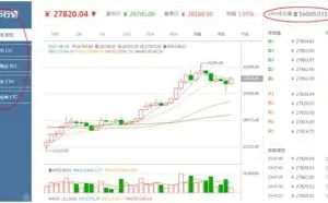 比特币暴涨背后：是终极骗局还是投资新贵？