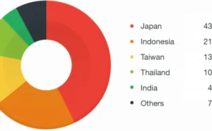 加密货币勒索软件 Miner 黑客利用 WMI 与 “ 永恒之蓝 ” 肆意传播