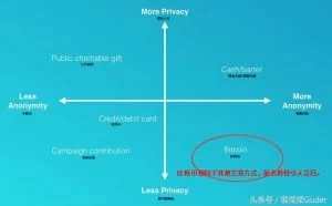 比特币危险了！最被青睐的“匿名”属性被破解