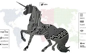 硬件独角兽公司正快速崛起，中国企业傲视全球