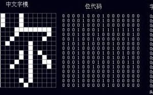 网站建设服务器1M带宽支持多少人同时访问？