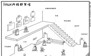 你不知道的Linux内核