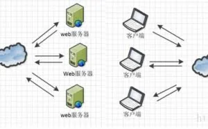 Nginx正反向代理和负载均衡