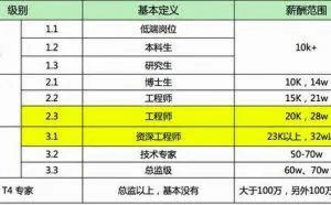 都骂腾讯？三件事告诉你去腾讯工作有多难