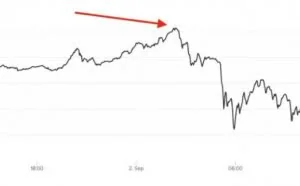 数字货币价格普涨 比特币首次冲破5000美元大关