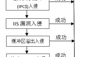 windows服务器渗透测试流程