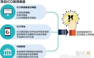疯狂ICO即将套上监管的笼子