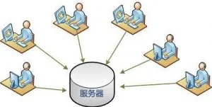 高并发情况下Linux系统及kernel参数优化