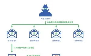 “海莲花”APT团伙的活动新趋势