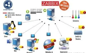 linux运维之zabbix监控windows服务器