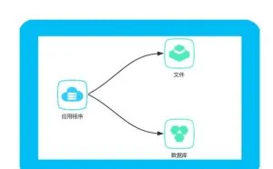 Web网站技术架构总结