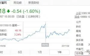 闷声发大财，一年内涨到3000亿的海康威视到底是一家什么公司？