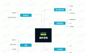 史上最全开发技能图谱