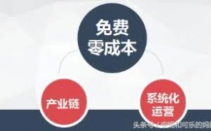 连卖西瓜都可以通过免费模式来赚钱！这就是分享经济