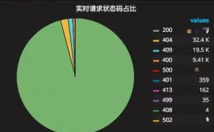 linux运维之ZABBIX通过自带web检测功能检测网站是否正常