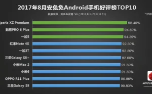 安兔兔发布8月手机好评榜TOP10