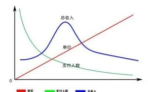 一个挺实际的网赚项目分析