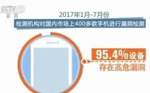 警惕！你们全家的手机都在被黑！9成以上的安卓手机存高危漏洞