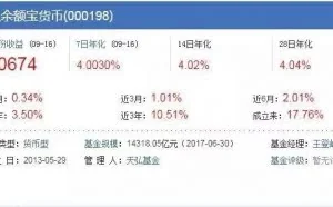 余额宝国庆迎监管新规，个人持有额度三连降？