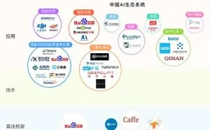 中国在人工智能领域极有可能成为全球第一