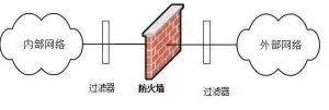 防火墙和杀毒软件：计算机病毒拦截者