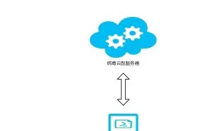 揭开网络招嫖诈骗内幕