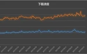 迅雷9新一代下载引擎：下载速度提升100%