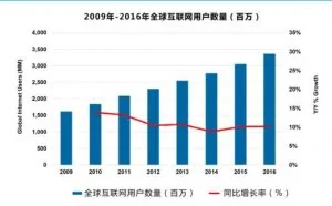 全球网络攻击频发 看看保护服务器安全的五大对策