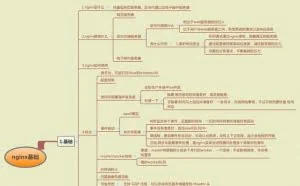 精品推荐！Nginx的日志文件、缓存、自动列目录、压缩等相关配置