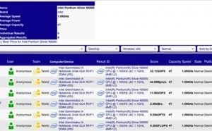 Intel银牌奔腾N5000首曝：超低功耗 性能暴涨99％