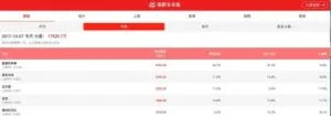 国庆档观影：《羞羞的铁拳》票房独大 《追龙》评分最高