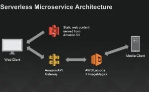 如何理解Serverless？