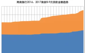 天猫双11公布商家金融政策：增加600亿贷款