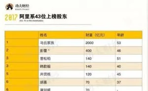 胡润回应阿里系对百富榜质疑：财富按市值估算