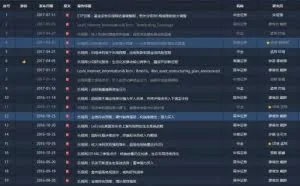 1600亿市值暴跌63% 还有4个跌停等乐视