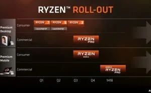 AMD八代全新APU性能首曝