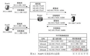 内网穿透工具的原理与开发实战