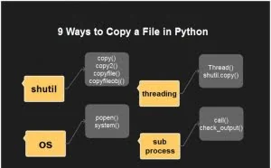 用Python复制文件的九种方法