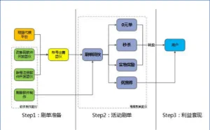 腾讯技术人员撰文揭秘黑产“羊毛党”及应对方法
