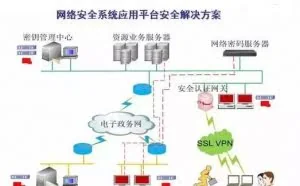 「微提醒」网警告诉您：这就是互联网安全！