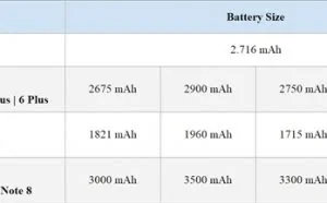 iPhone X实测：续航很满意 充电没法忍
