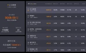 口碑扑街无所谓 《正义联盟》内地票房突破3亿