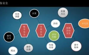 威胁猎人彭巍：扒一扒黑产的前世今生