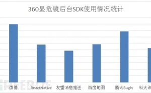 2017安卓应用第三方SDK威胁概况