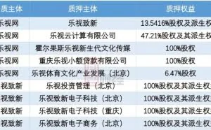 乐视网阵亡名单：市值蒸发千亿 21家基金公司踩雷
