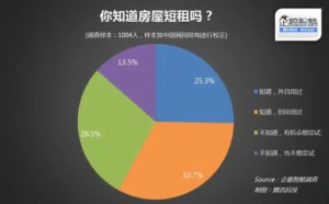 在线短租房市场的真面目 房型不符盗窃频发