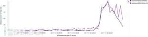 新的Mirai僵尸网络变种正在端口23和2323上积极传播