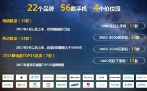 中国移动终端实验室公布56款智能手机评测结果