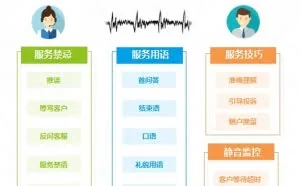 拨打10086客服为啥会被录音？官方答案来了