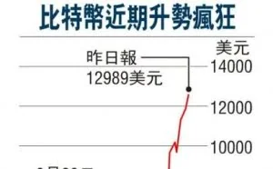 香港财库局：不承认数码代币 提醒小心潜在诈骗风险